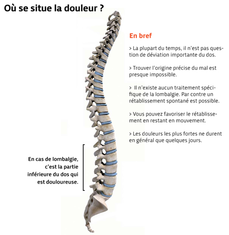 où se situe la douleur?